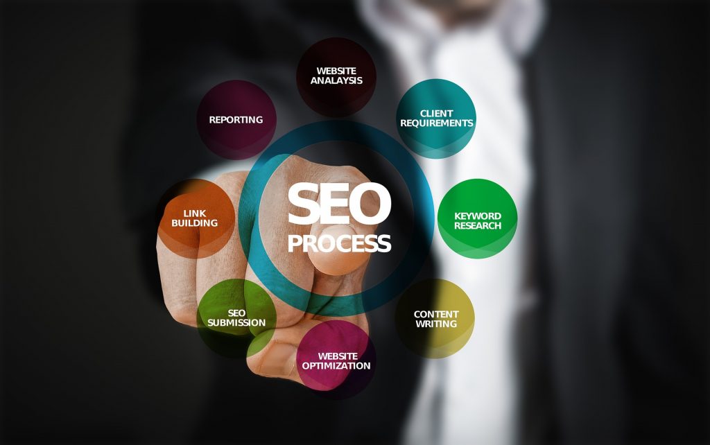 Por onde começo minha estratégia de SEO?