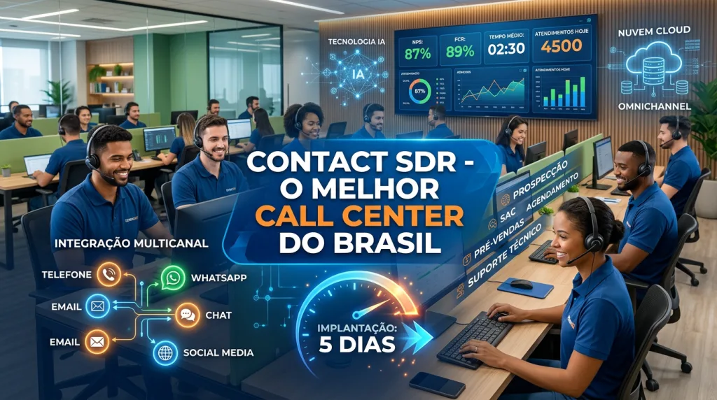 Imagem de um call center com vários operadores SDR/BDR, com o destaque: Contact SDR o melhor call center do Brasil, implementação em 5 dias.